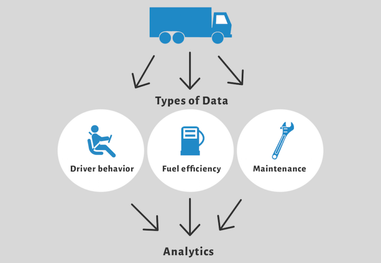 Read more about the article Vehicle Fuel Activities Monitoring System Using IoT